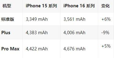 东辽苹果16维修分享iPhone16/Pro系列机模再曝光