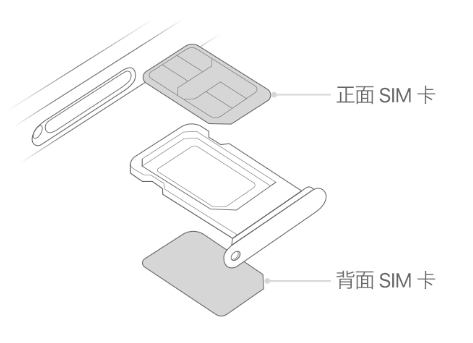 东辽苹果15维修分享iPhone15出现'无SIM卡'怎么办