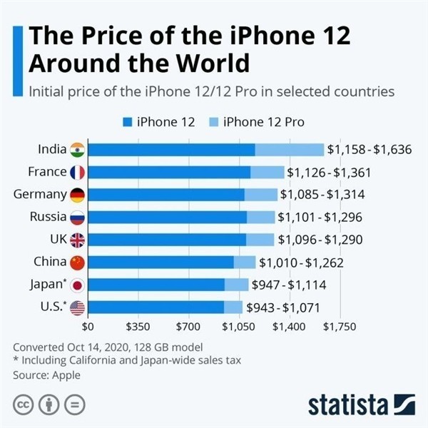 东辽苹果手机维修分享哪个购买iPhone 12/12 Pro更便宜 