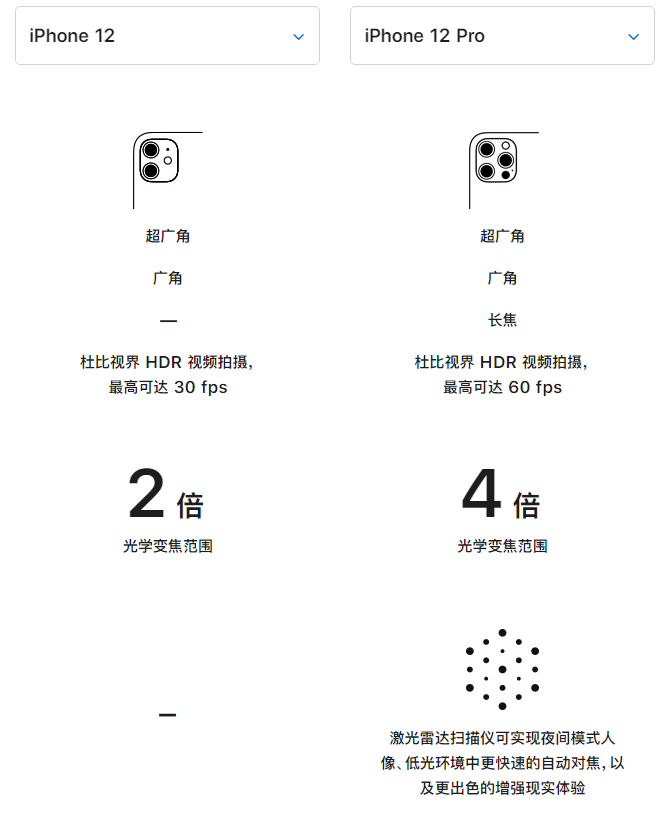 东辽苹果手机维修分享苹果 iPhone 12 与 iPhone 12 Pro 选哪款 